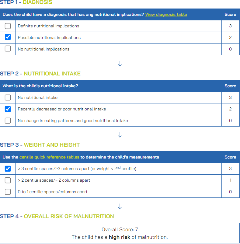 Step 4 Overall Risk of Malnutrition